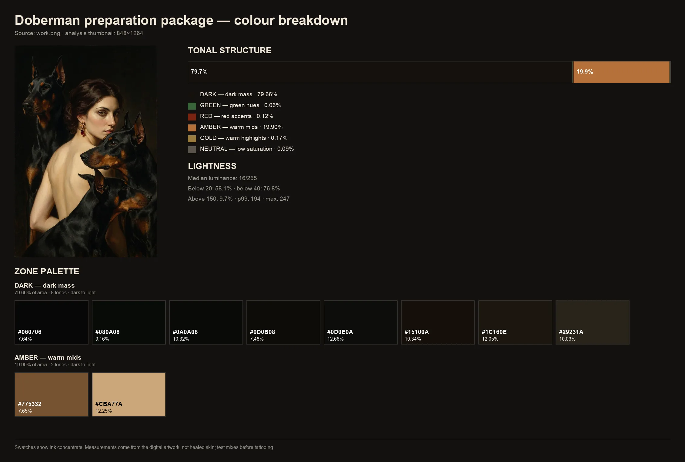 Palette breakdown